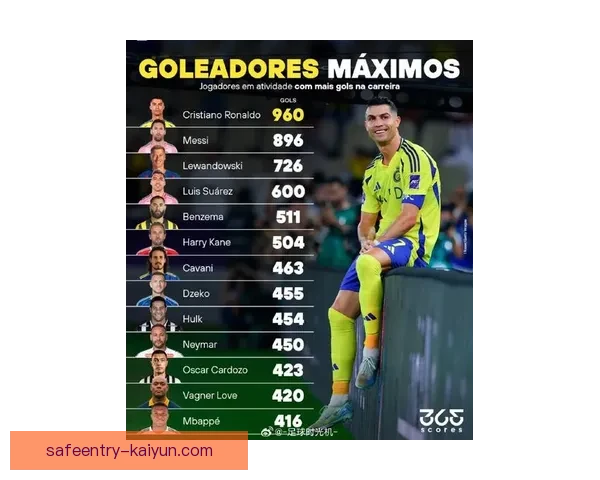 2023年足球巨星排名揭晓，梅西与C罗状态回暖备受关注