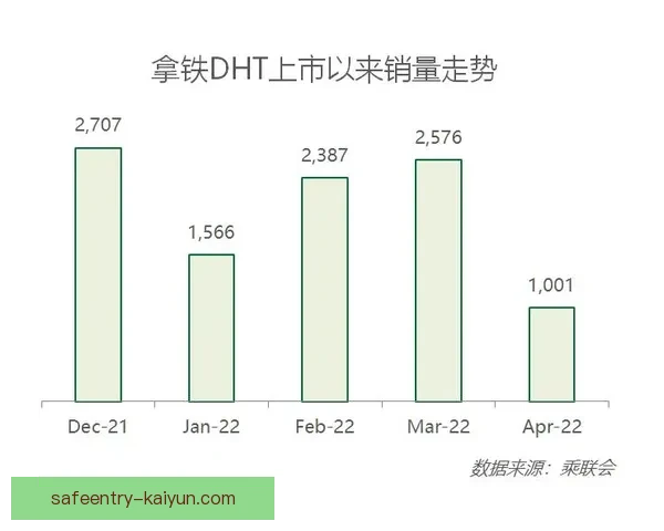 布鲁诺技术全面性持续提升，攻防表现稳健愈发凸显